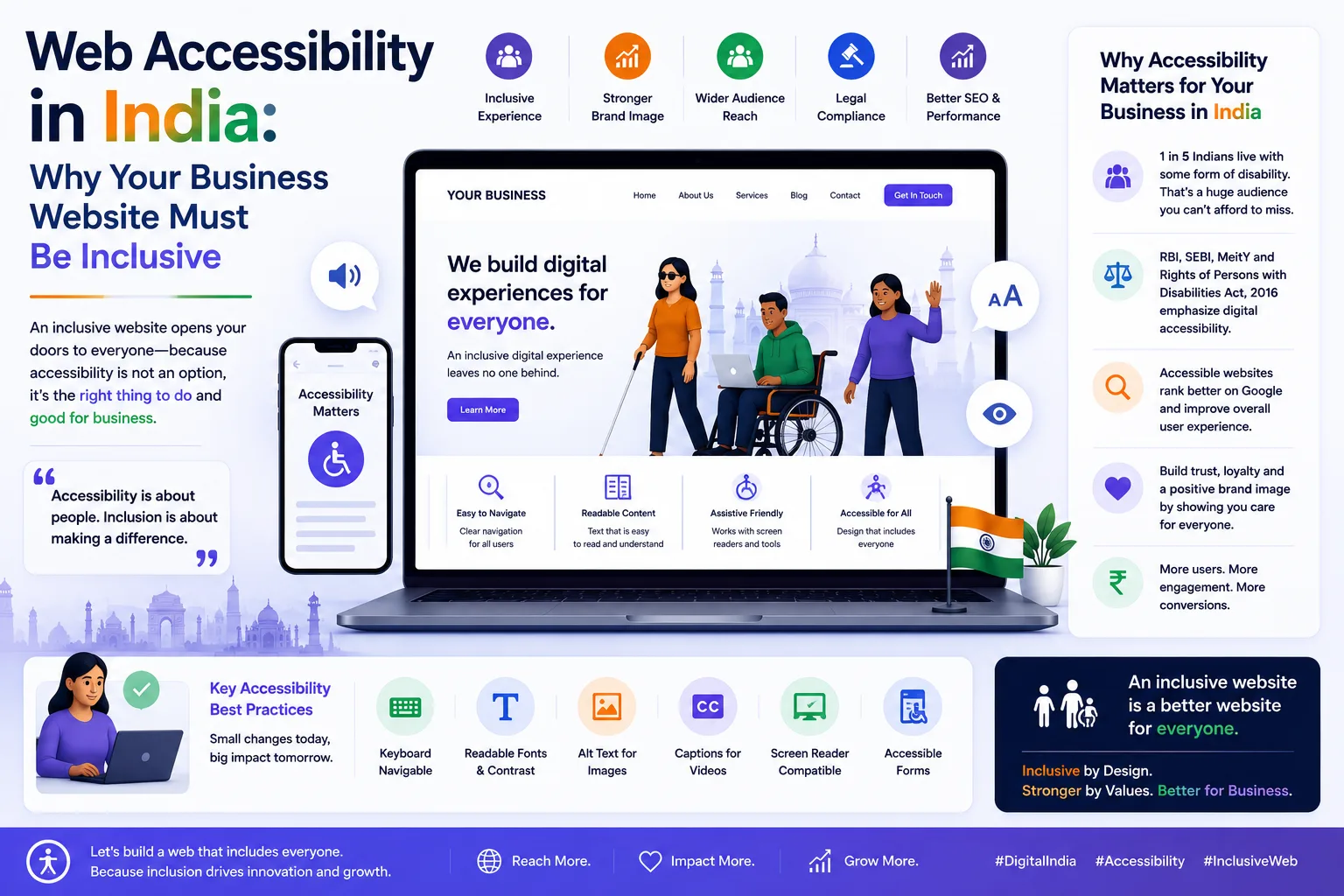 Web Accessibility in India: Why Your Business Website Must Be Inclusiv